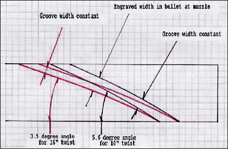 accuracy systems barrel chart